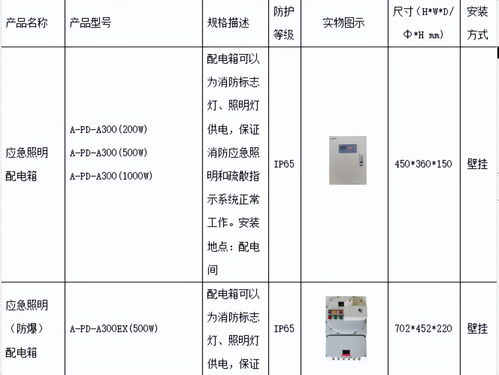 淺談安科瑞應急照明和疏散指示系統在化工廠房中的設計與產品選型
