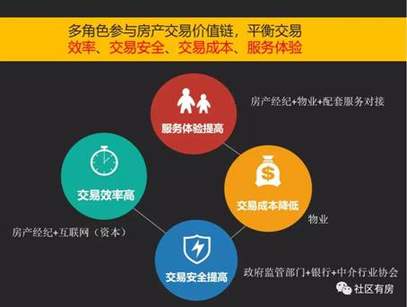 傳統(tǒng)房地產(chǎn)經(jīng)紀(jì)破局，社區(qū)有房模式引領(lǐng)行業(yè)變革浪潮