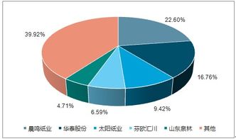 2019-2025年中國文化用紙行業全景調研及市場競爭格局分析報告