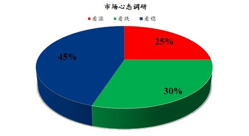 Mysteel解讀 下周雞蛋市場心態調研分析