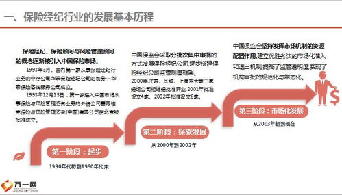 保險經紀市場深度調研與發展策略建議
