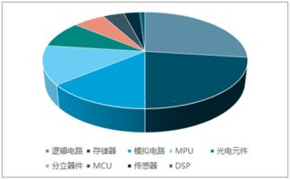 中國半導體分立器件制造行業市場調研與未來發展前景預測報告（2019-2025）