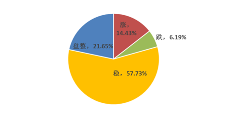 Mysteel周度調查 廢鋼市場情緒謹慎，短期或延續震蕩運行